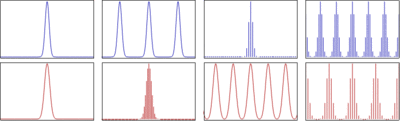 Discrete Fourier Transform (DFT), Discrete Fourier transform - Wikipedia