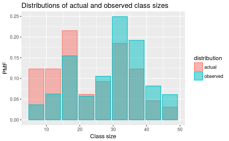 Discrete random variables, Probability mass functions