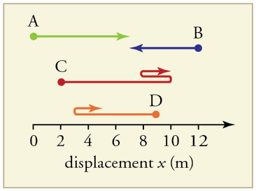 Displacement calculation for constant speed, Displacement | Physics