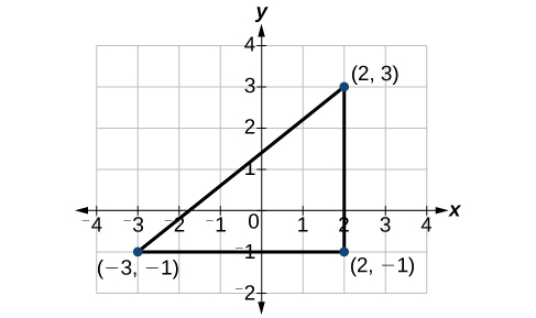Distance formula for line segments, Using the Distance Formula | College Algebra