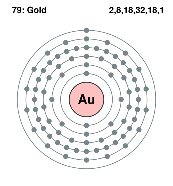 Distinguishing Core and Valence Electrons, Representing Valence Electrons in Lewis Symbols | Introduction to Chemistry