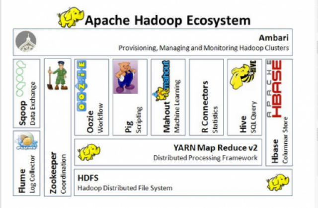Principles and Benefits, An introduction to Apache Hadoop for big data | Opensource.com