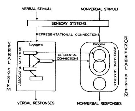 Defining Dual Codes Using Inner Products, learning_theories:dual_coding_theory [Learning Theories]