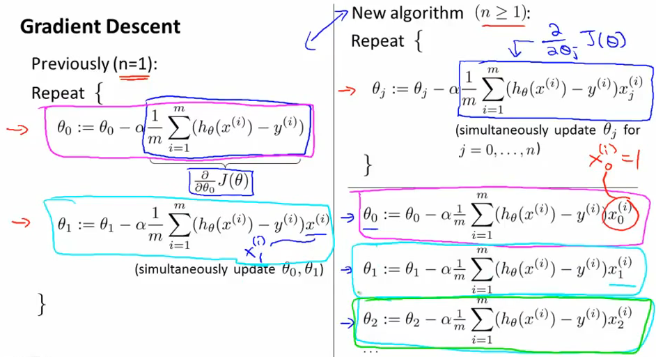 Duality Gap and KKT Conditions, Gradient descent/ nonlinear optimization intuition needed - Mathematics Stack Exchange