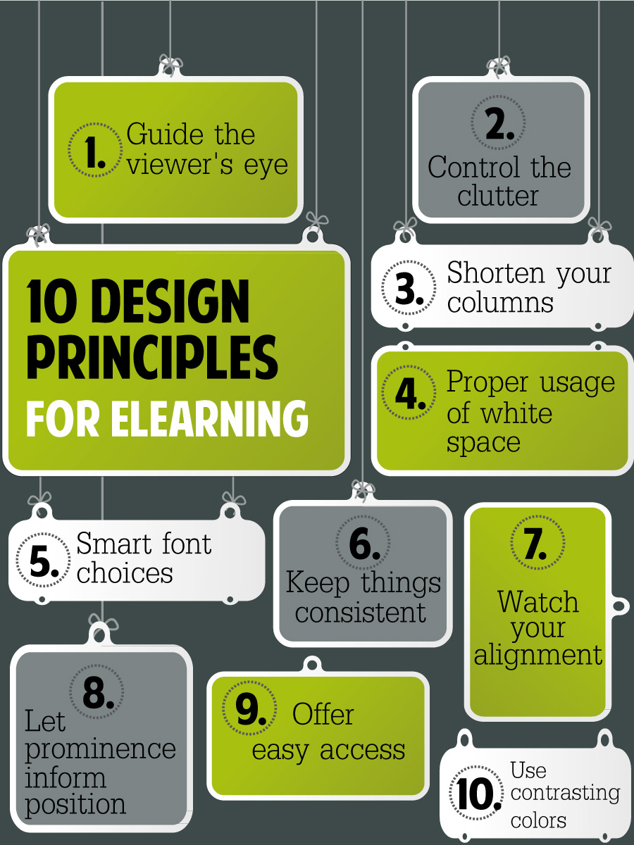 E-learning and Blended Learning, 10 eLearning Design Principles Infographic