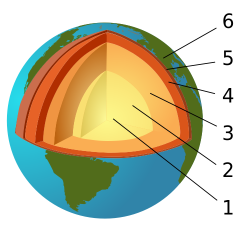 Major Layers and Their Depths, Structure of the earth - Things We Don't Know
