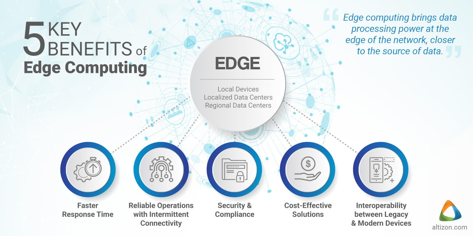 Edge computing benefits for IoT, Edge Computing