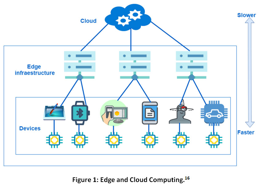 Edge computing benefits for IoT, An Edge Computing Tutorial | Oriental Journal of Computer Science and Technology