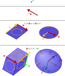 Efficient Implementations of Geometric Algebra Operations, Geometric algebra - Wikipedia