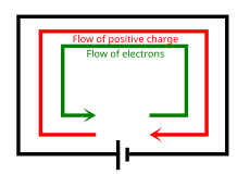 Defining Electric Current, Electric current - Wikipedia