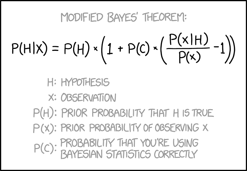 Definition and basic concepts, Easy Bayes with rstanarm and brms