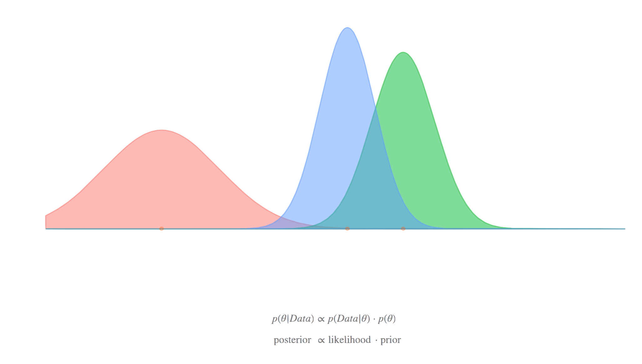 Definition and basic concepts, Bayesian Approaches | Mixed Models with R