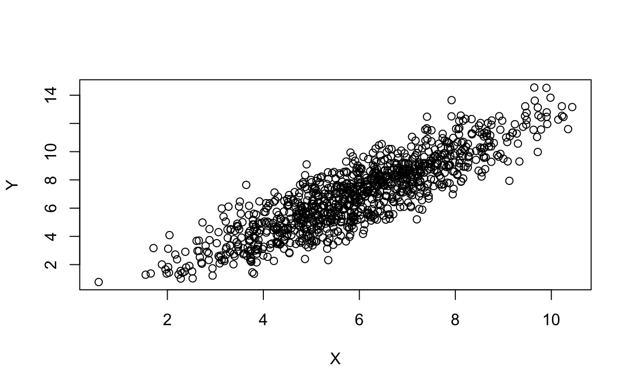 Endogeneity problem, Michael DeWitt: Omitted Variable Bias