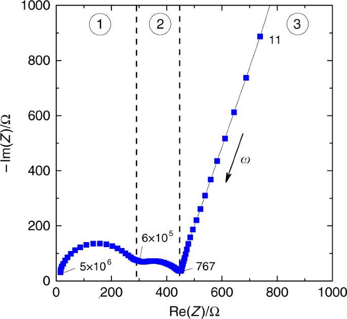Energy levels in solids, Normal and inverted regimes of charge transfer controlled by density of states at polymer ...