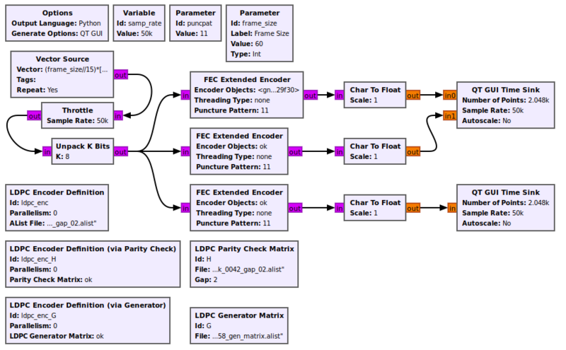 Error detection and correction in coding theory, LDPC Encoder Definition (via Parity Check) - GNU Radio