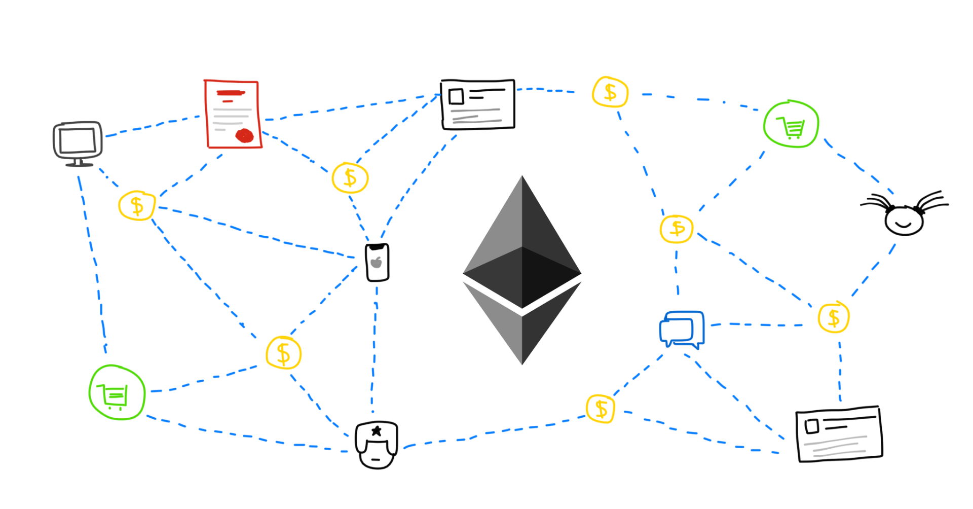 Ethereum Development Frameworks, What is Ethereum? A discussion about Ethereum. - TechRX
