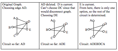 Definitions and Key Differences, Euler and Hamiltonian Paths and Circuits | Mathematics for the Liberal Arts