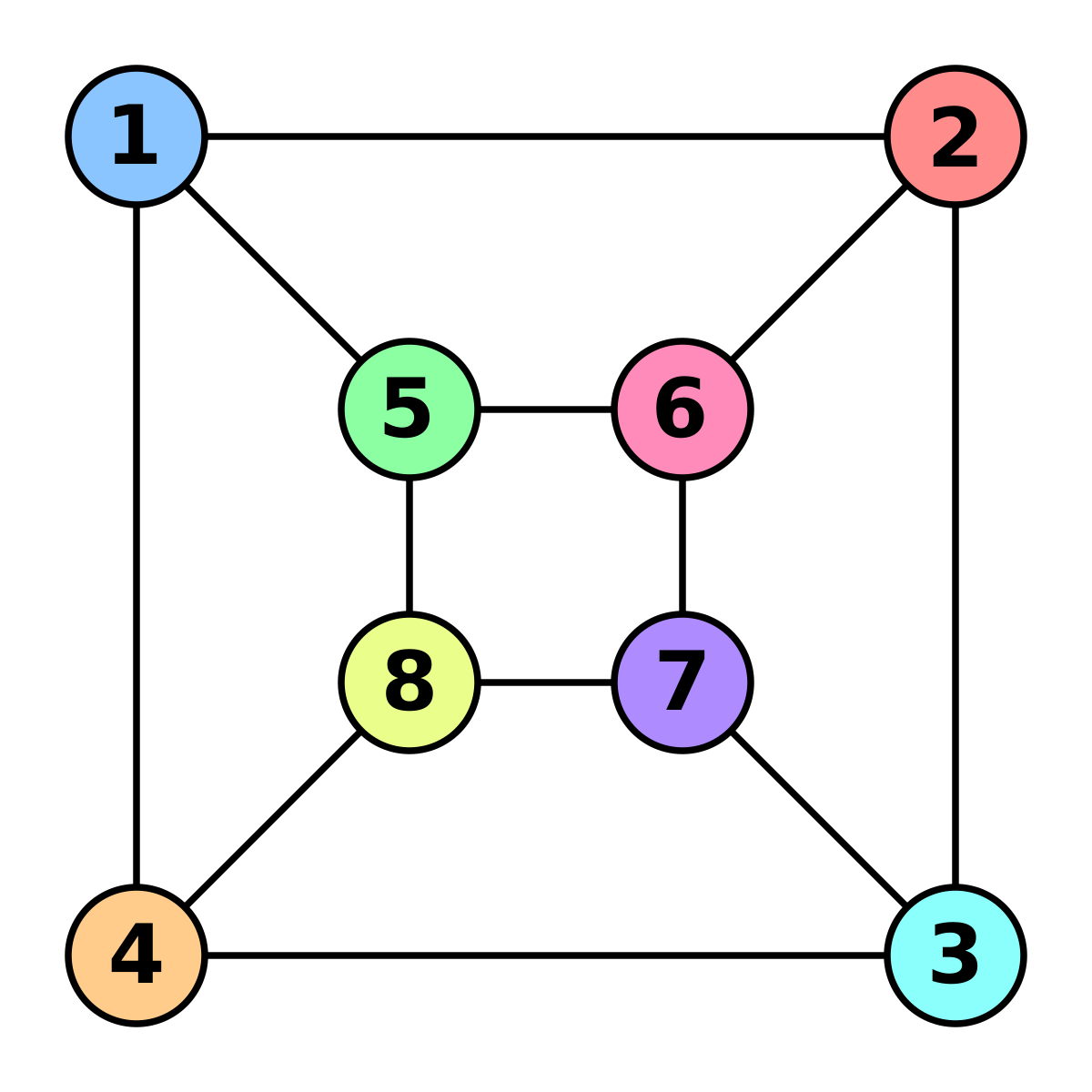 Examples of graph isomorphism, Graph isomorphism - Wikipedia