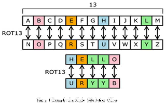 Exhaustive Search and Plaintext-Based Approaches, Linear Cryptanalysis of Substitution Ciphers Using Particle Swarm Optimization | Oriental ...