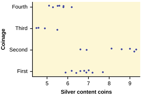 F-ratio calculation from variances, Test of Two Variances · Statistics