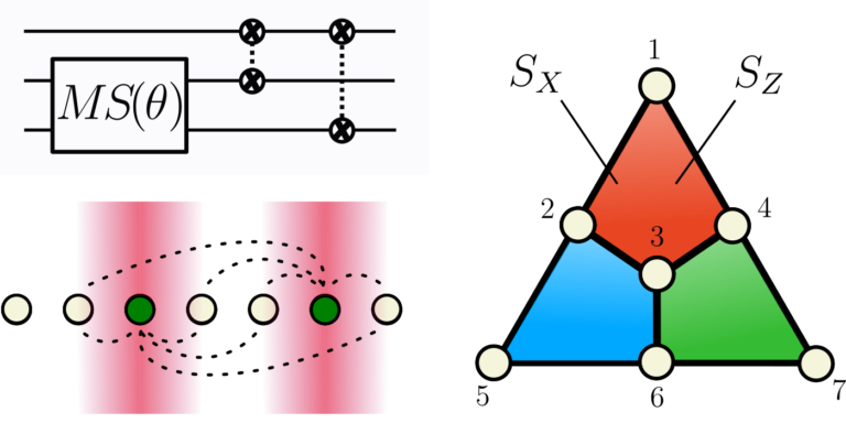 Fault-tolerant quantum computation fundamentals, Crosstalk Suppression for Fault-tolerant Quantum Error Correction with Trapped Ions – Quantum