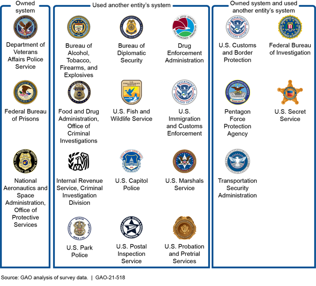 Federal privacy laws, Facial Recognition Technology: Federal Law Enforcement Agencies Should Better Assess Privacy and ...
