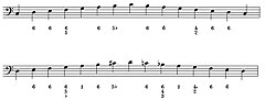 Figured bass in Baroque music, Category:Figured bass - Wikimedia Commons