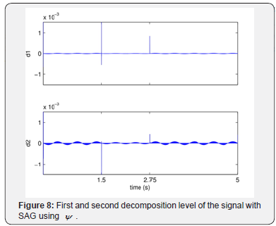 Relationship between filter banks and wavelet transforms, Angular Parameterization of Orthonormal Wavelet Filter Banks in Power Quality: A Method for ...