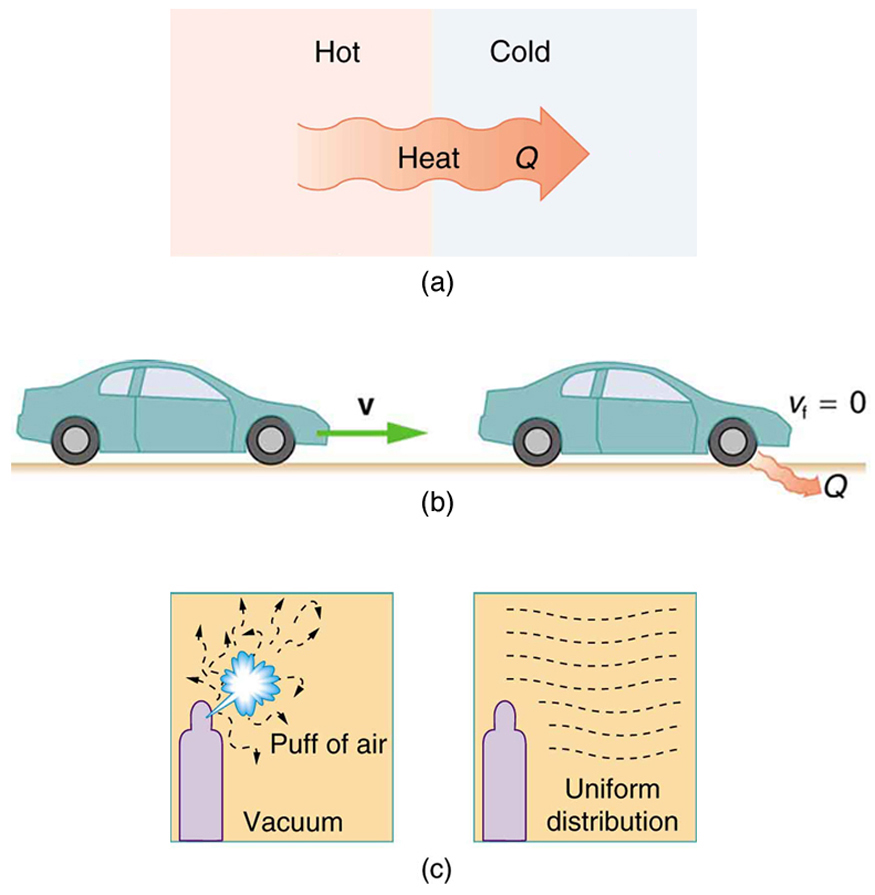 First and second laws, Introduction to the Second Law of Thermodynamics: Heat Engines and Their Efficiency · Physics