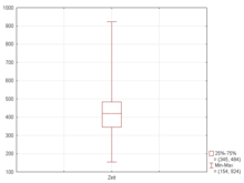 Five-number summary in box plots, Box plot - Wikipedia