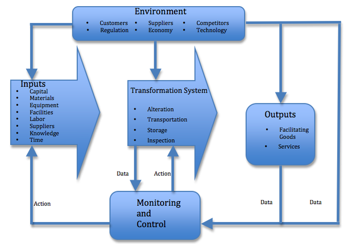 Fixed automation, Introduction to Operations Management | Boundless Business