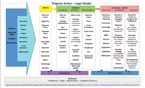 Flow Logic and Skip Patterns, Learning and Evaluation/Logic models - Meta