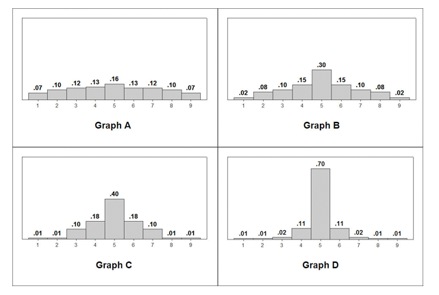Formal mathematical definition, Discrete Random Variables (5 of 5) | Concepts in Statistics