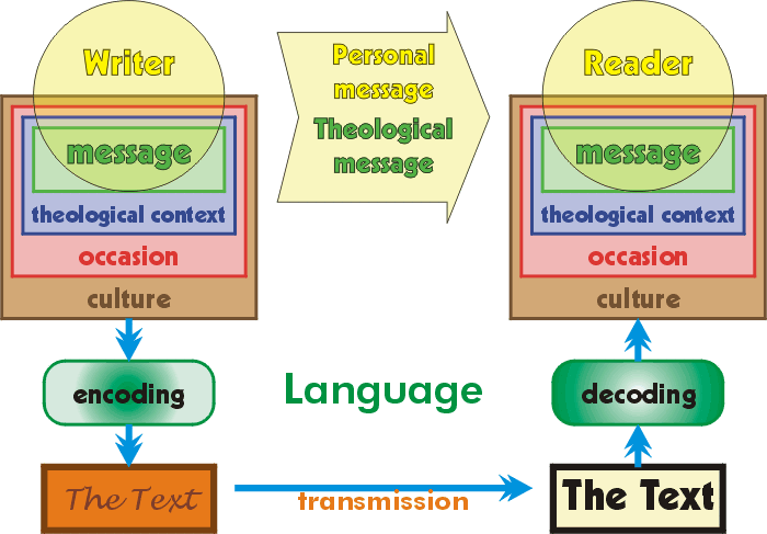 Foundational Concepts, What is Hermeneutics? Part B | Love in Truth