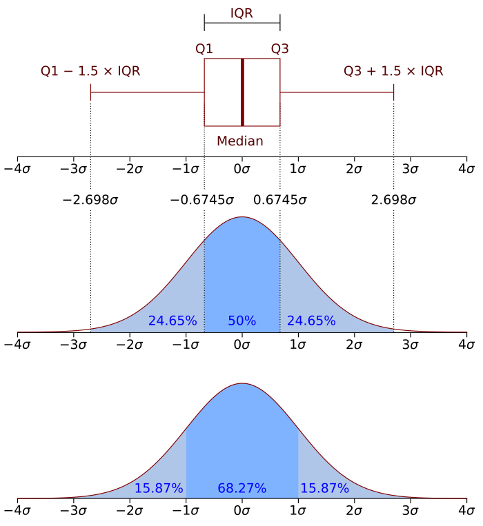 Foundational concepts, Probability density function - Wikipedia