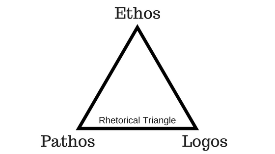 Foundational Elements and Figures of Speech, Ethos, Pathos, and Logos - EnglishComposition.Org