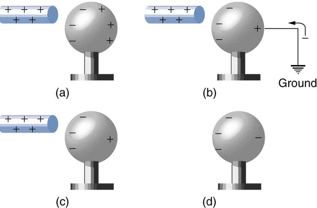 Free electrons in conductors, Conductors and Insulators | Physics II