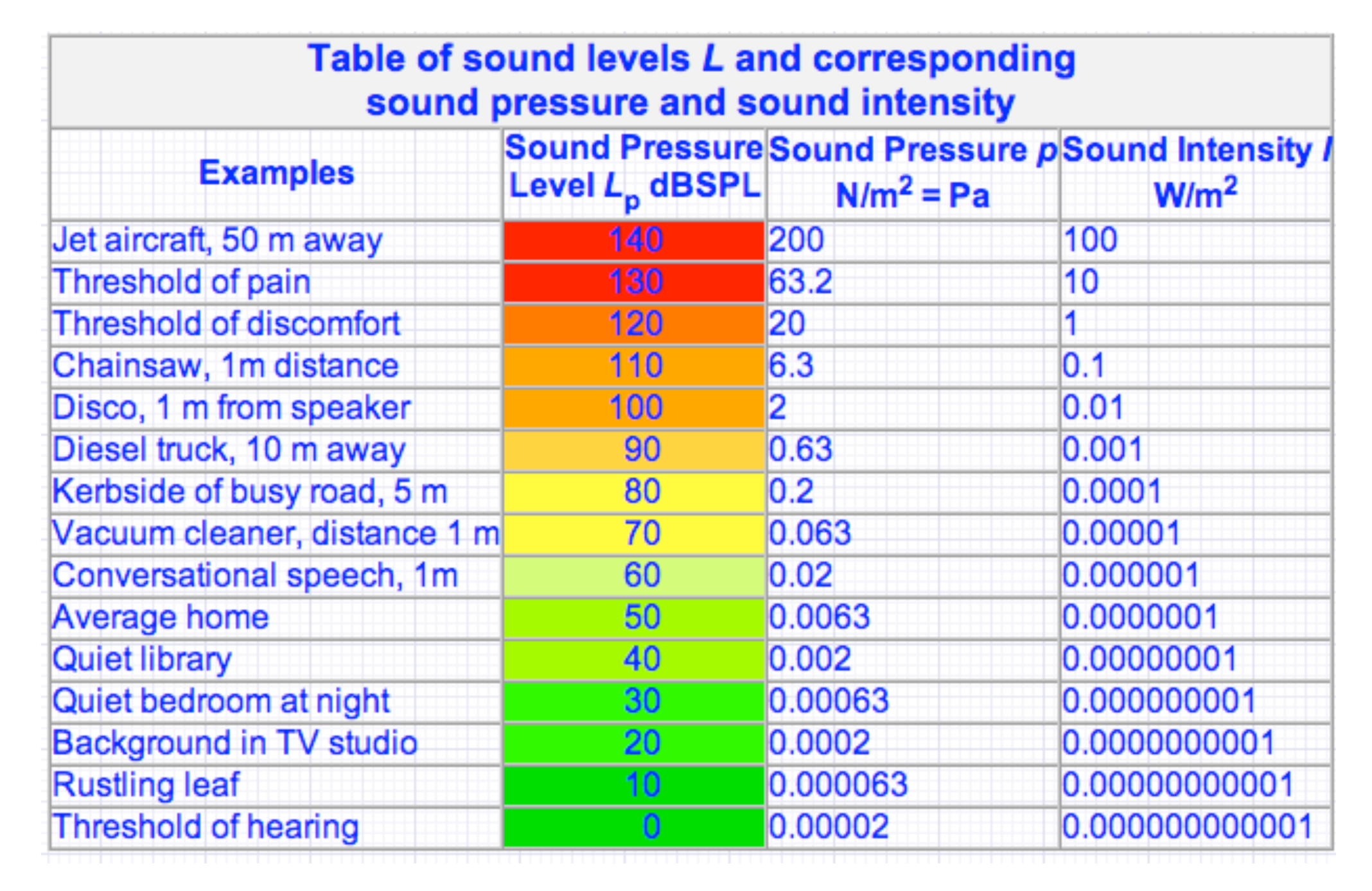Understanding Frequency Analysis, How Sound Works - Help Wiki