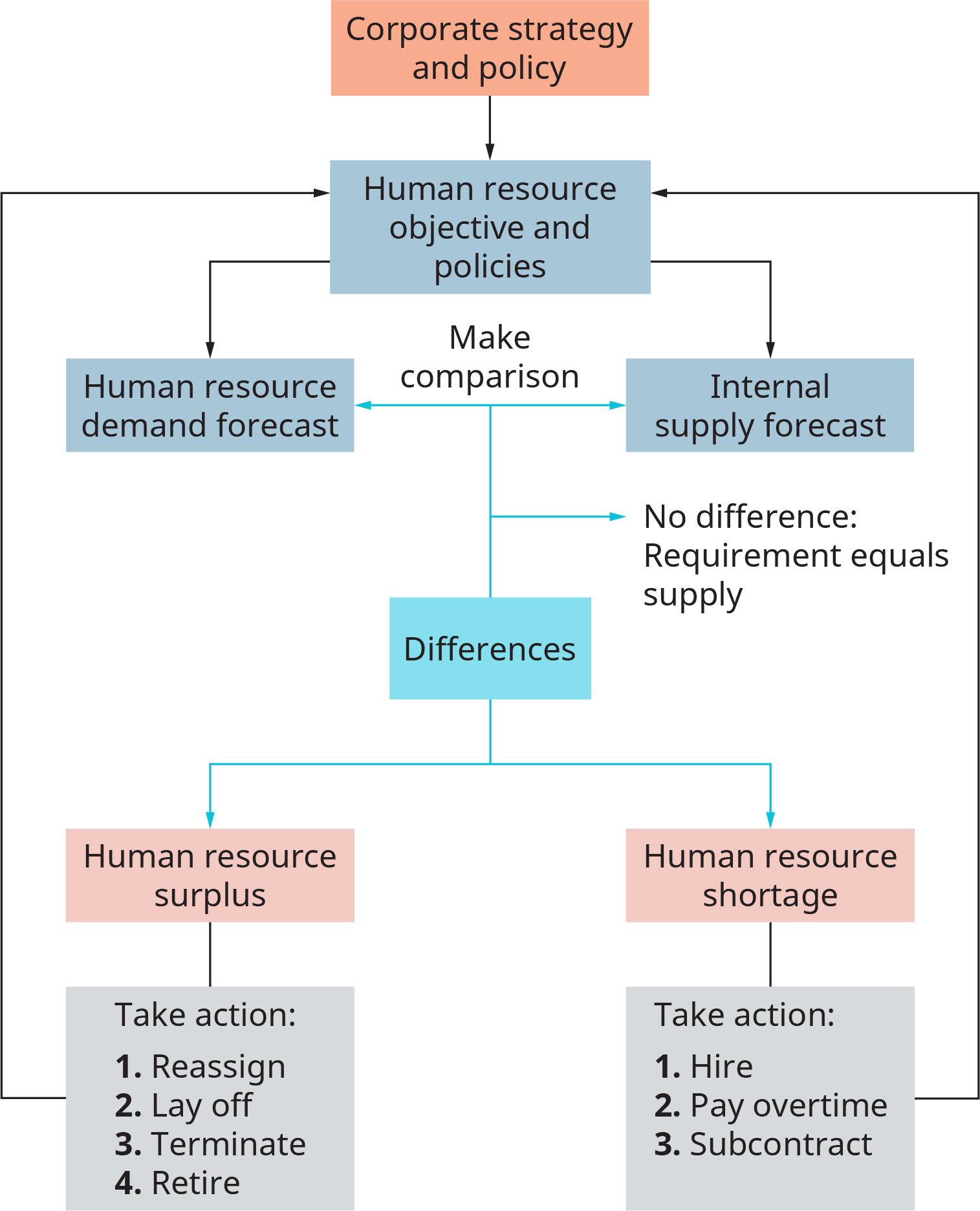 Fundamental Valuation Approaches, Achieving High Performance through Human Resources Management | OpenStax Intro to Business