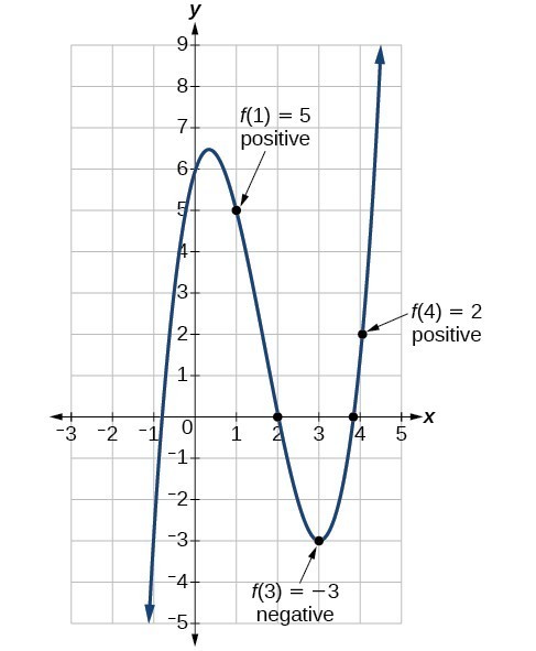 Fundamental Concepts of Convergence, Use the Intermediate Value Theorem | College Algebra