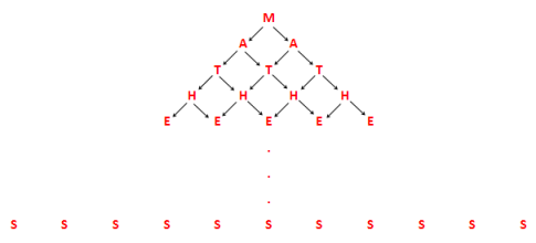 Fundamental Principles, counting principle Archives - Mathematics for Teaching