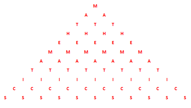 Fundamental counting principles, The Counting Principle, Pascal's Triangle, and Powers of 2