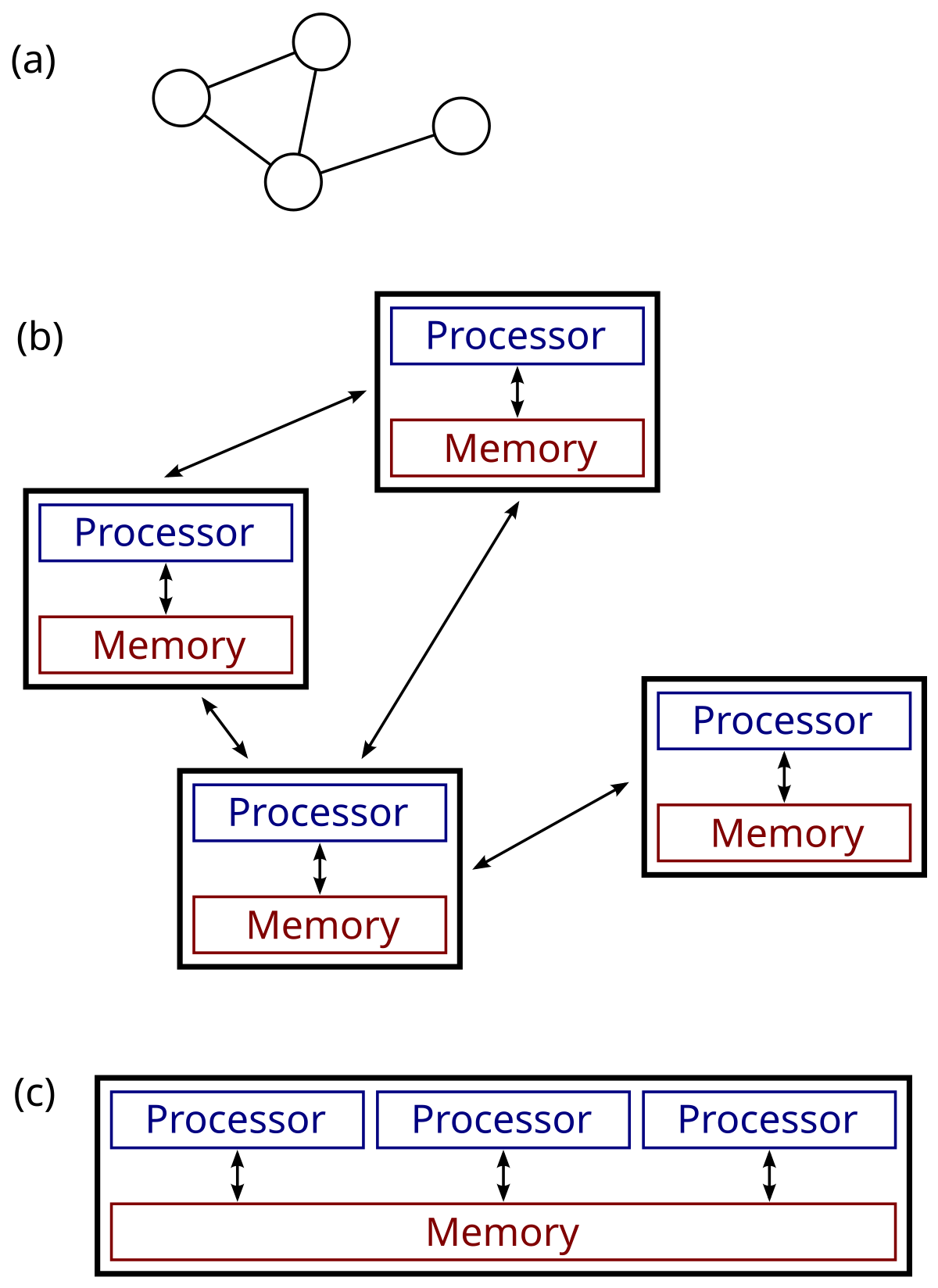 Fundamentals of Distributed Computing, Distributed computing - Wikipedia