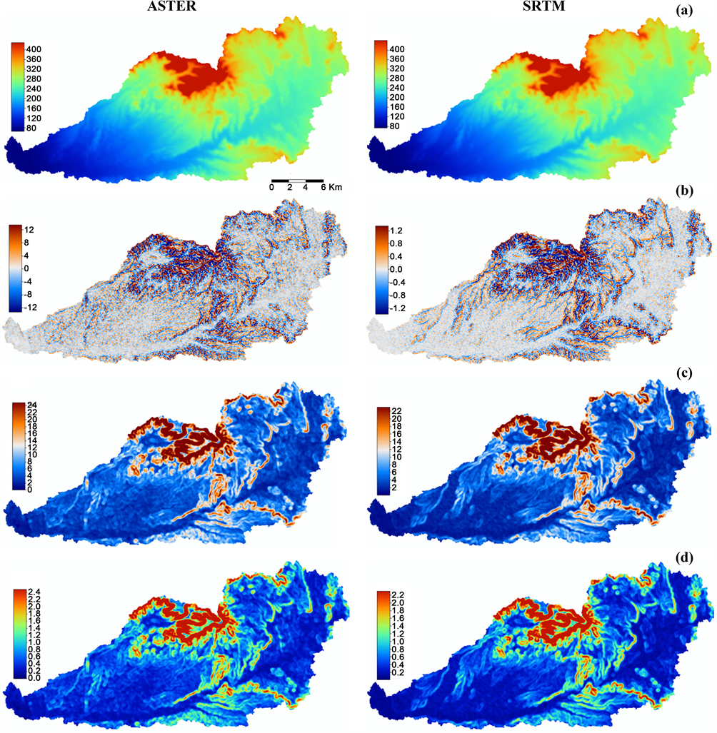 Fundamentals of GIS in Geomorphology, Assessment of Remotely Sensed Digital Elevation Models (DEMs) Compared with DGPS Elevation Data ...
