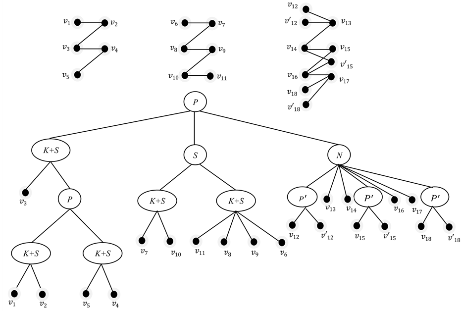 Fundamentals of Graph Matchings, Solving the Maximum Matching Problem on Bipartite Star123-Free Graphs in Linear Time