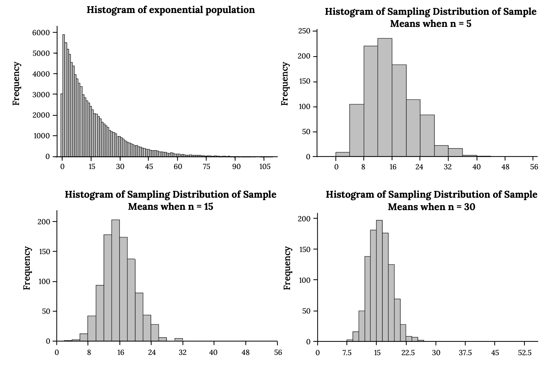 Fundamentals of Probability and Sampling, 6.2 The Sampling Distribution of the Sample Mean (σ Known) – Significant Statistics