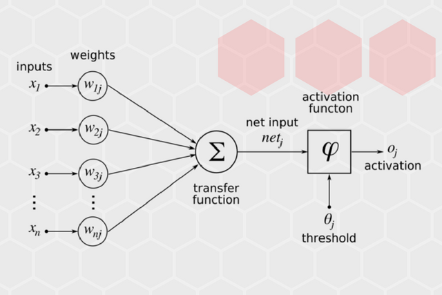 Fundamentals of neural networks, Common Neural Network Activation Functions - CodeProject