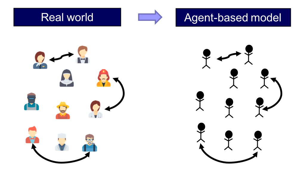 Modeling strategic interactions, 0-2. Introduction to agent-based modeling – Agent-Based Evolutionary Game Dynamics (IN PROGRESS)