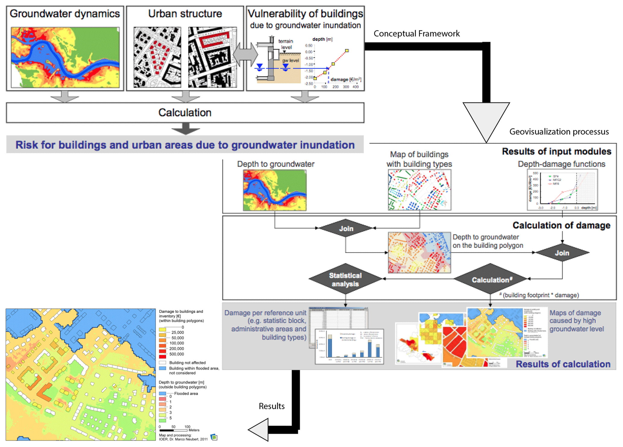 Geographic information systems in SDSS, NHESS - A spatial decision support system for enhancing resilience to floods: bridging ...