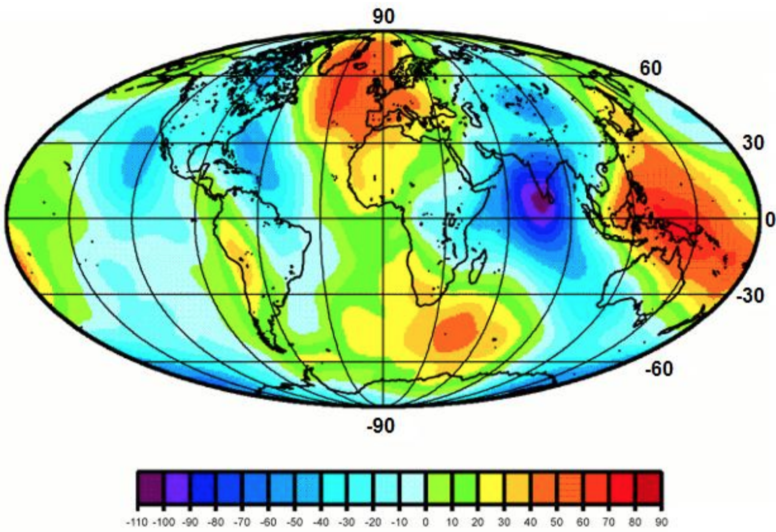 Geoid as reference surface, Georeferencing Best Practices